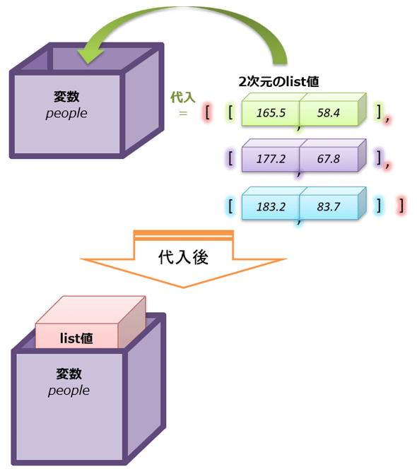 ϐւ́u2Xglv̑ÃC[W