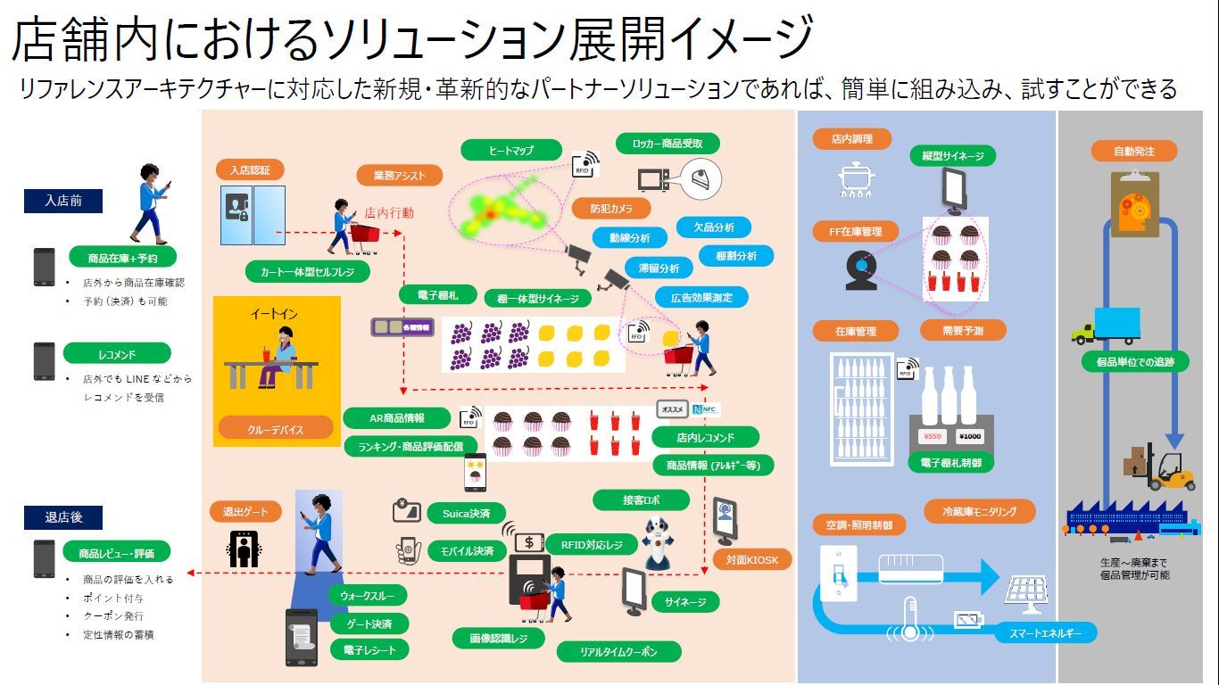 日本マイクロソフト Github上でクラウドposなどのソースコードを公開 スマートストア構築支援に向けた取り組みの一環 It