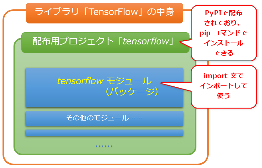 Lesson 2 モジュール Python基礎文法入門 機械学習 ディープラーニング入門 Python編 It