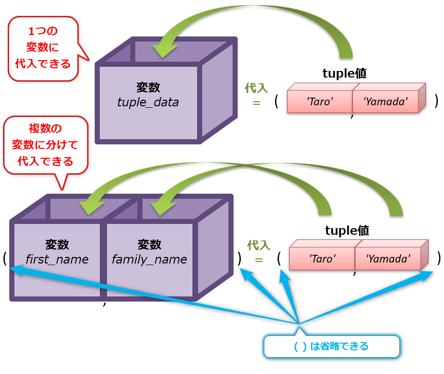 Std tuple