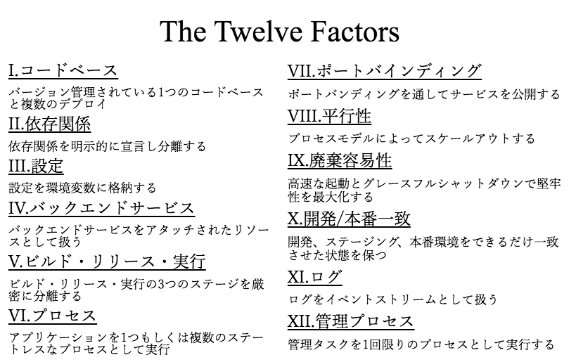 }1@uThe Twelve FactorsviuThe Twelve Factors Appvpj