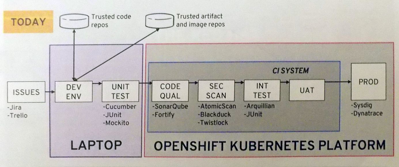  OpenShift Container PlatformgĂĂAł͊JƂel̃m[gPCōsA{ԊƂ͒f₵Ă邱ƂŁA