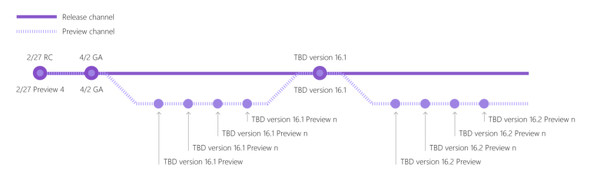 Visual Studio 2019̐i`l