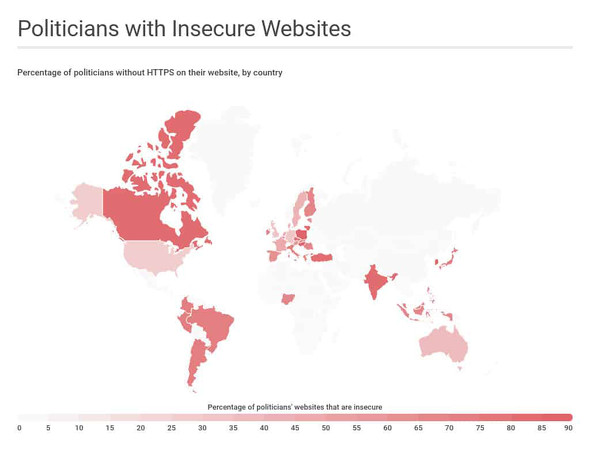 安全でない個人Webサイトを運営している政治家の割合