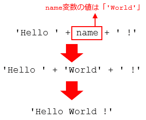 「'Hello ' + name + ' !'」の結果