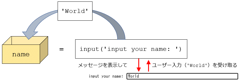 uname = input('input your name: ')vōsĂ邱