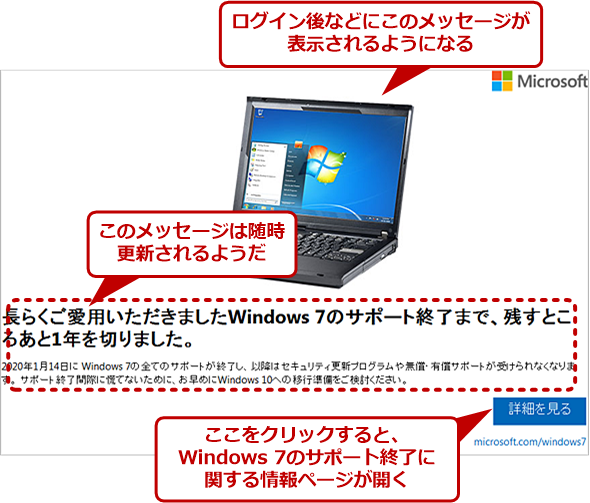 Windows 7に表示される「サポート終了」を告げるメッセージ