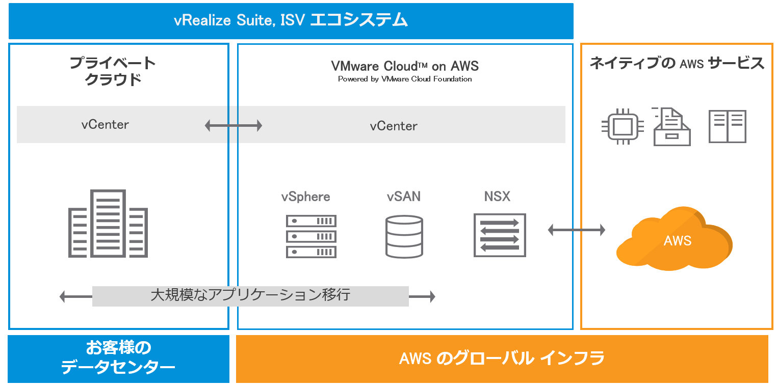 VMware Cloud on AWS - T[rXTvioTFCGEFAj