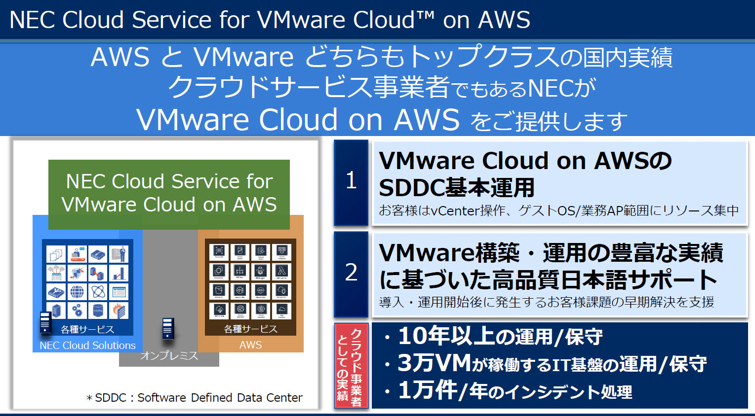 NEC Cloud Service for VMware Cloud on AWSioTFNECj