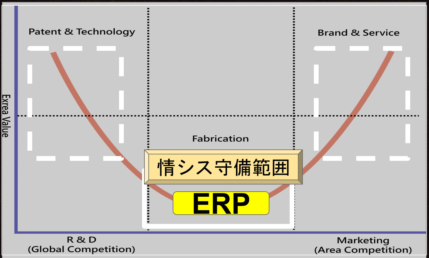 Excelを探す旅から始め 物理サーバを探す旅に フジテック友岡氏が語るリフト シフトの難しさ 1 2 特集 日本型デジタルトランスフォーメーション成功への道 9 It