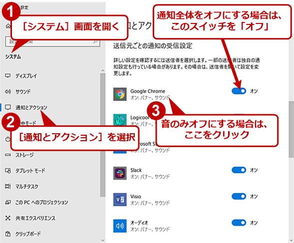 共有 エクスペリエンス Article