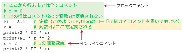 Python入門 コメント Python入門 It