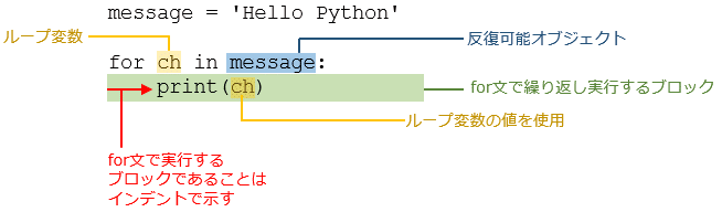 Python入門 For文による繰り返し処理 Python入門 1 3 ページ It