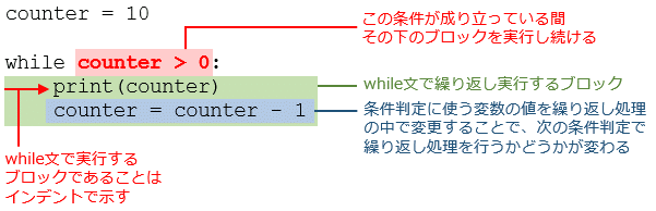 3日間 Pythonでつくる Twitterカウントダウンbot いなにわうどん