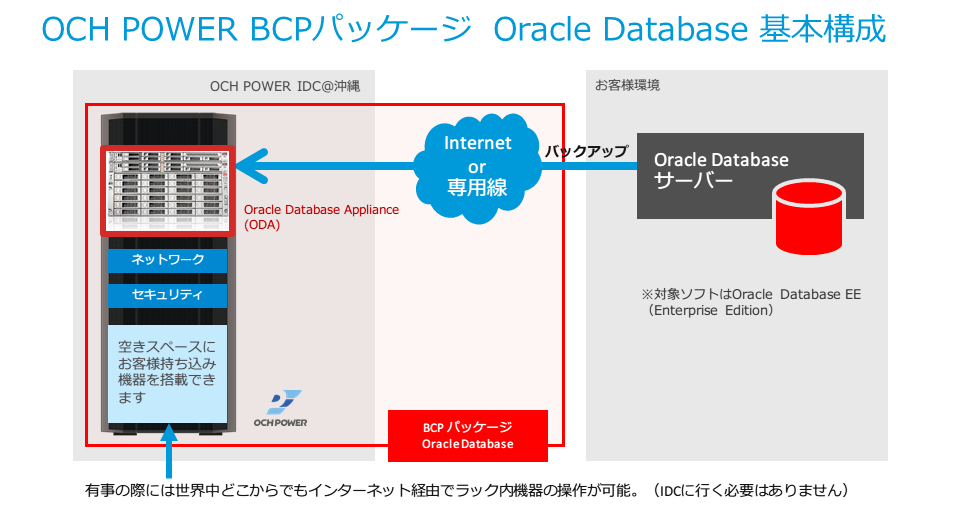 Oracle DatabasẽobNAbvTCgɁI@ȒPX[X^[g\ȉNXEwbh́uOCH POWER BCPpbP[Wfor Oracle Databasev