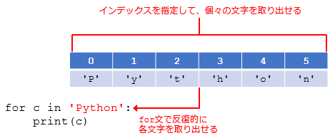 Python入門 リストの基本 Python入門 1 4 ページ It