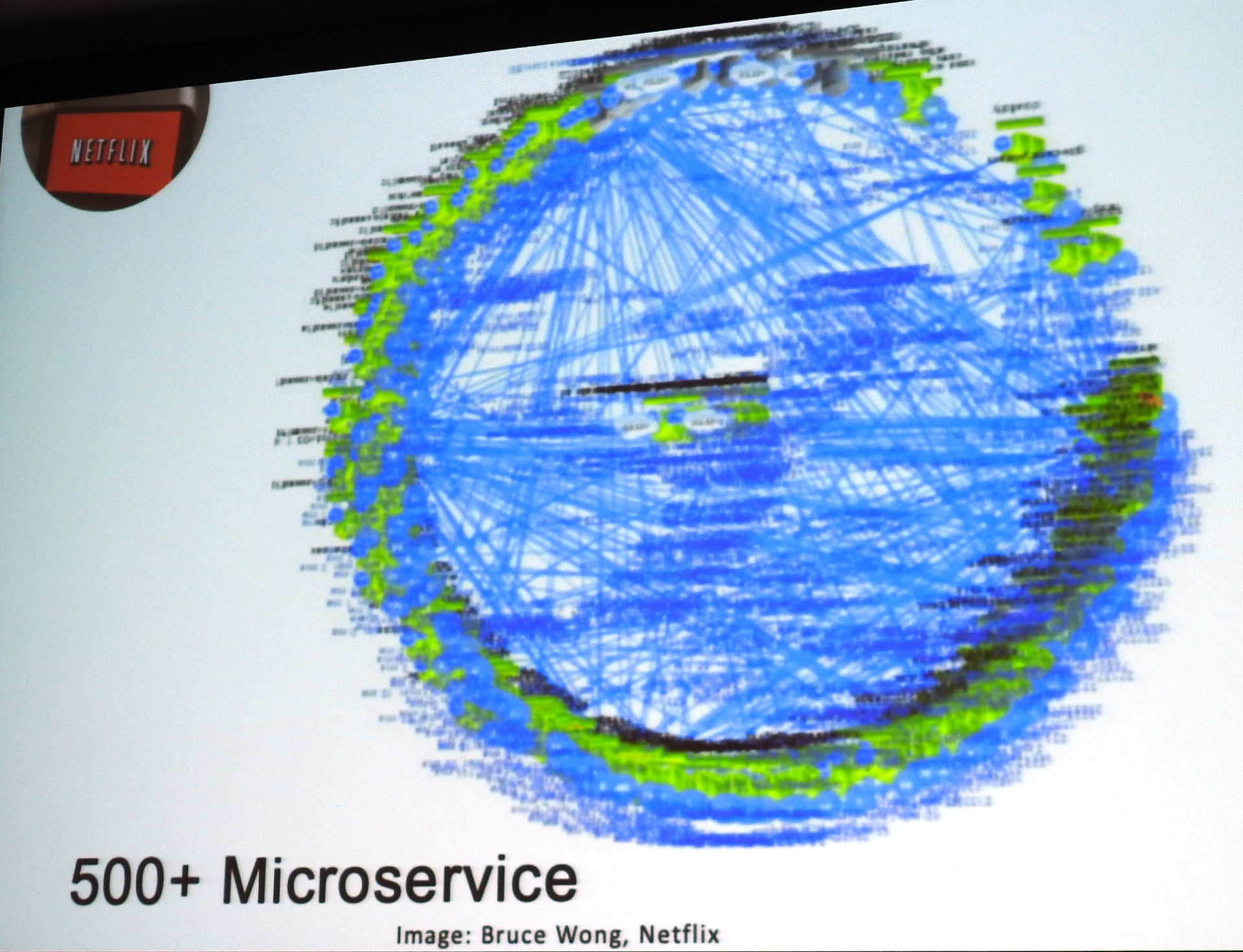 何が違う 何が必要 マイクロサービス サーバレス時代のセキュリティ Oracle Code Tokyo 2019 It