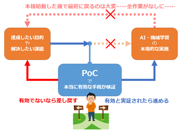 図1　PoCのイメージ
