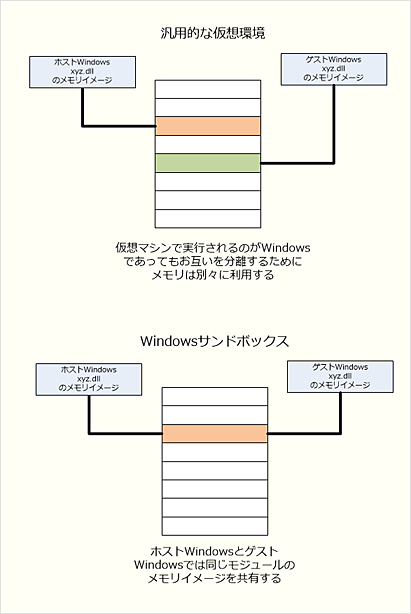 WindowsTh{bNX̎sW[