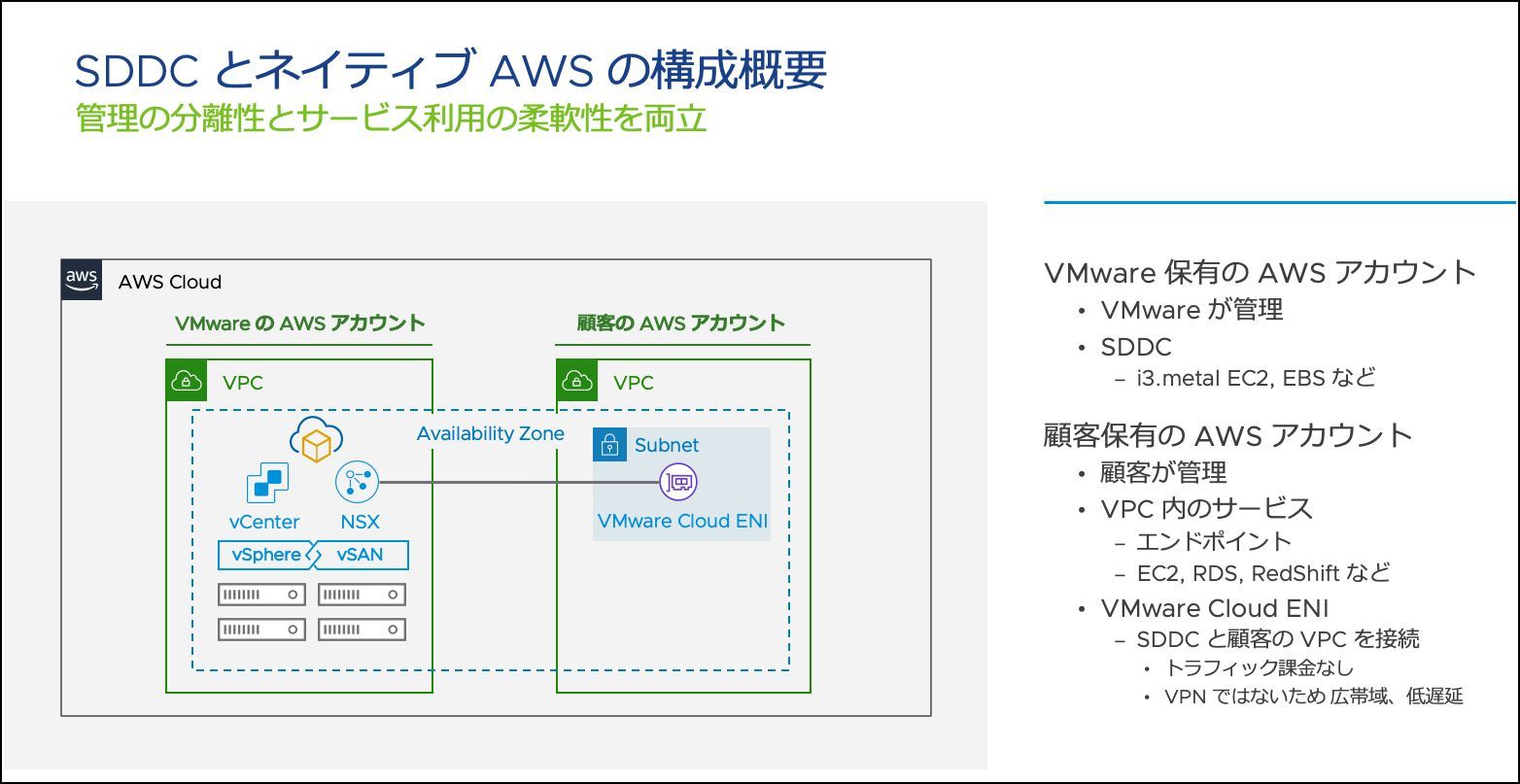 VMware Cloud on AWS̍\ƃnCubhǗi1j