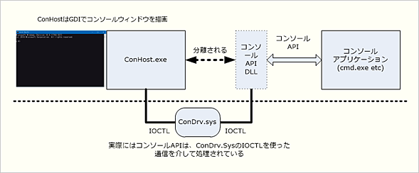 R\[AvP[V̎ۂ̓iWindows 7j