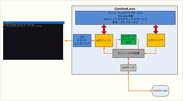 ConHost.exe̓\iWindows 10 April 2018 UpdateȑOj