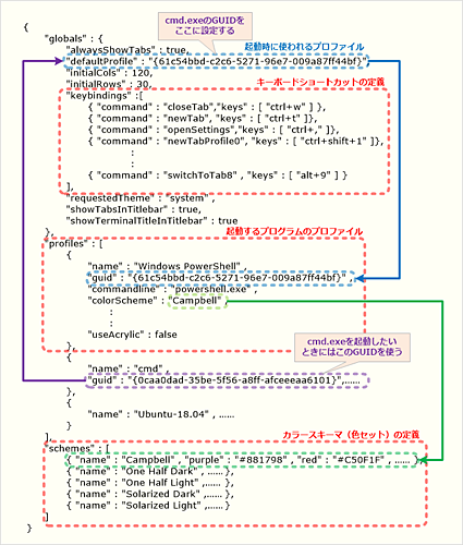 Windows Terminal̐ݒ