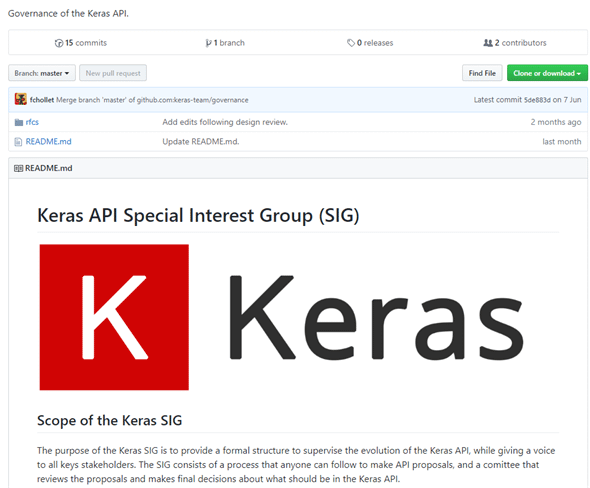 }6@Keras API SIGTCg