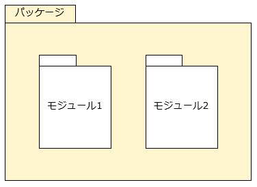 Python入門 パッケージ Python入門 1 2 ページ It