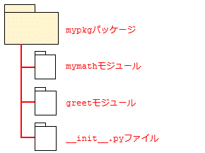 mypkgの構造