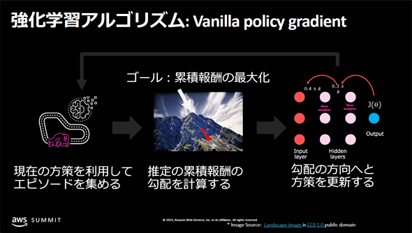 }11@g[jOASYuVanilla policy gradientvi[NVbvj