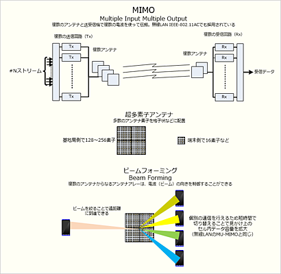 MIMOƂ