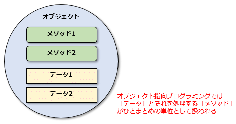 Python入門 クラスの継承 Python入門 1 2 ページ It