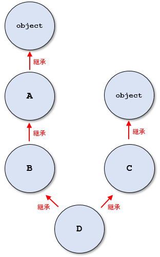 ŌNX̌pKw