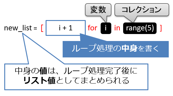 Lesson 16 リスト内包表記 Python言語の文法 応用編 機械学習 ディープラーニング入門 Python編 It