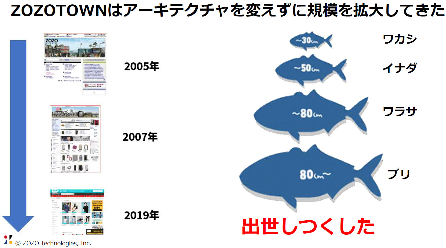 クラウドも人の子 止まることが前提 Zozotownが開設15年目に歩み出したクラウドネイティブへの旅路 特集 百花繚乱 令和のクラウド移行 14 1 2 ページ It