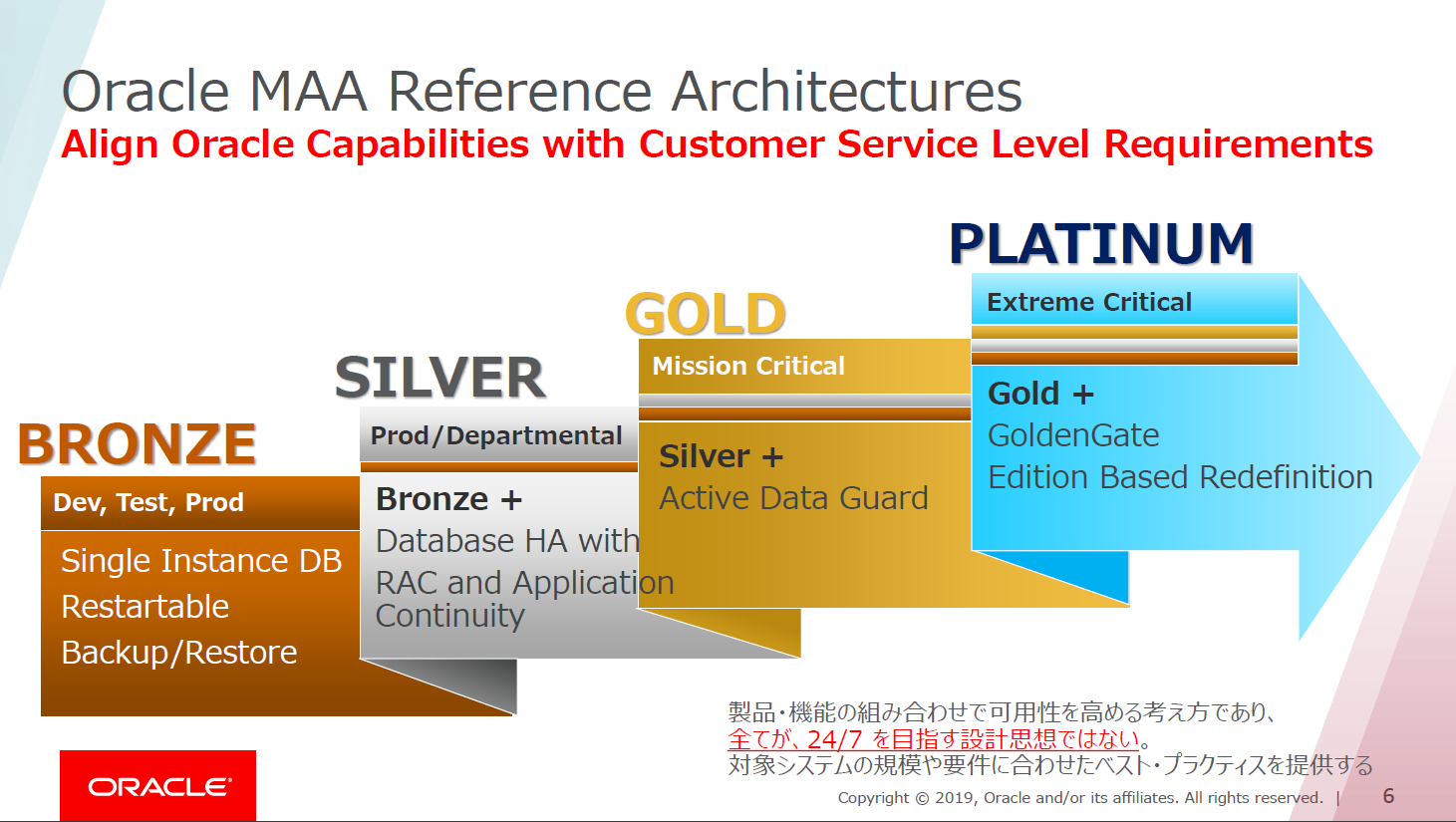 システムを止めない ビジネスを止めないためのベストプラクティスを探る Oracle Private Cloud Infrastructure がもたらすインパクト システム データベース停止による損失を最小化するために It