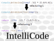 IntelliCodeが「リファクタリング」を助ける、Visual Studio 2019 バージョン16.3の改善