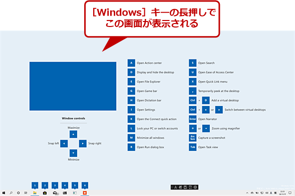 Shortcut Guidẻ