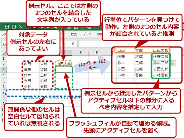 住所処理に便利 キー一発でexcelのセル内容を自動的に分割 結合 Tech Tips It