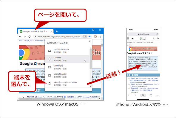 拡張機能不要 Pcで開いているwebページを今すぐスマホで開く方法 Google Chrome完全ガイド It