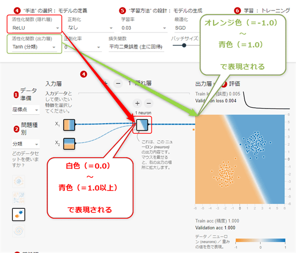 }4-18@ReLU֐^tanh֐ŕ`悳j[̌苫E