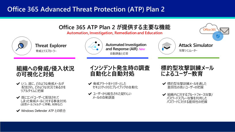 Office 365 ATP Plan 2 ̒񋟋@\TvsNbNŊg債܂t
