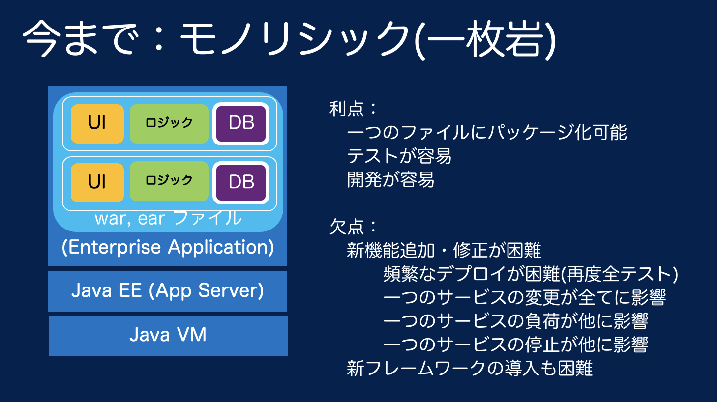 マイクロサービスが注目される理由 導入検討に向けて気を付けるべきポイント 特集 マイクロサービス入門 2 1 3 ページ It
