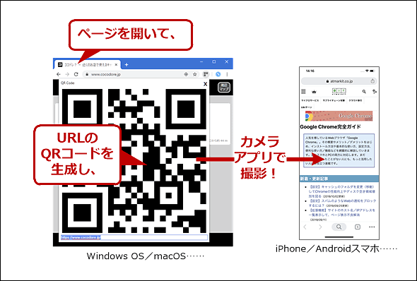 ログイン・同期不要】表示中のWebページをQRコードでスマホに転送 