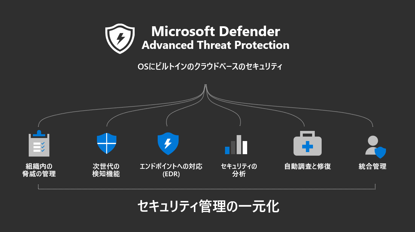Microsoft Defender ATP̑S̊TvsNbNŊg債܂t