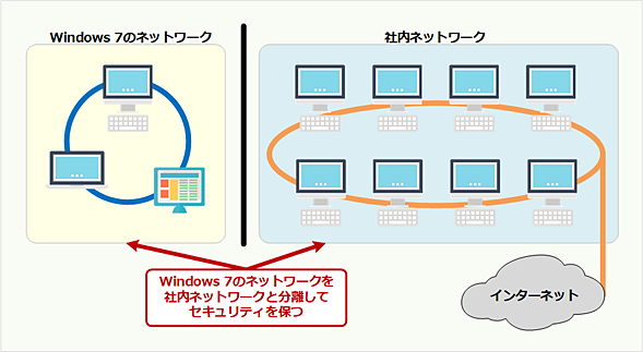 Windows 7lbg[NIɊu