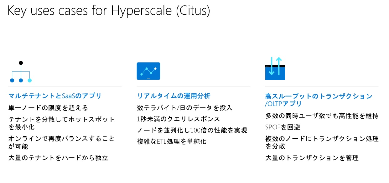 Hyperscale (Citus)炷bgsNbNŊg債܂t