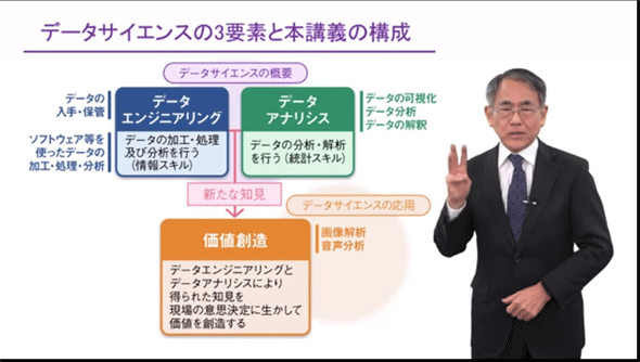 �}20�@�u�`�̗�i���p���ugacco: gaga109 ��w���̂��߂̃f�[�^�T�C�G���X�iI�j�v�j