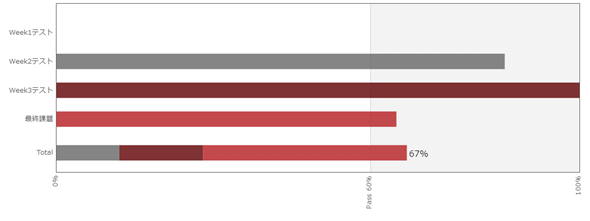 �}25�@�e�X�g���ʂ̗�